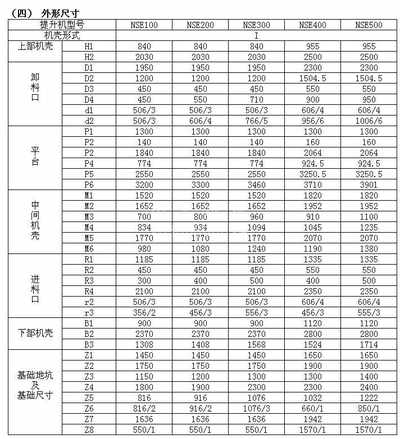 NSE板链斗式【ag视讯】(中国)科技有限公司技术参数
